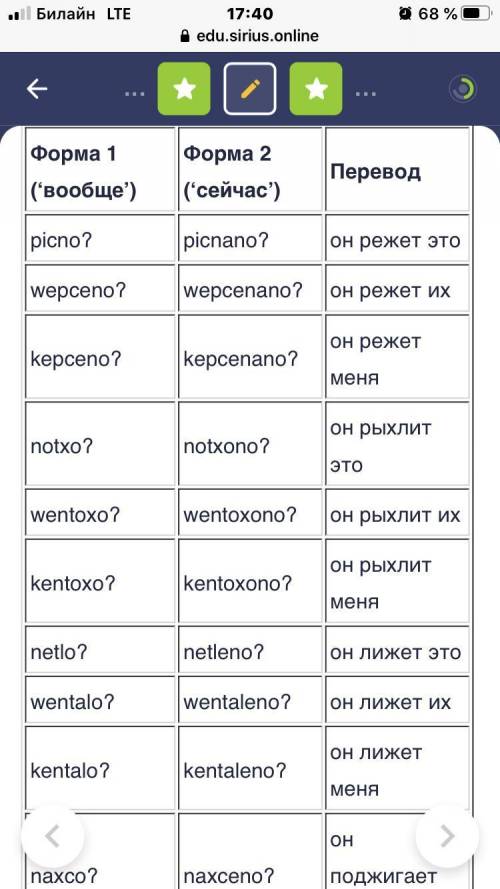 с Сириусом Как выглядит глубинное представление корня ‘резать’, ‘рыхлить’, ‘лизать