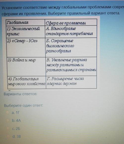 Глобальными проблемами современности и их сфера появления ​