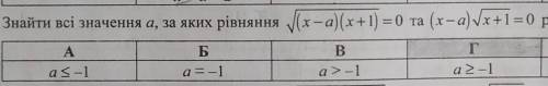 Знайти всі значення а, за яких рівняння рівносильні: (Найти все значения а, при которых уравнение ра