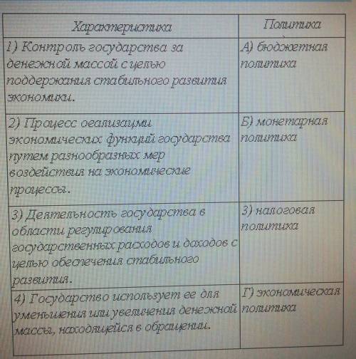 Правильно расставить 1.-...2-...3.-....4.-....