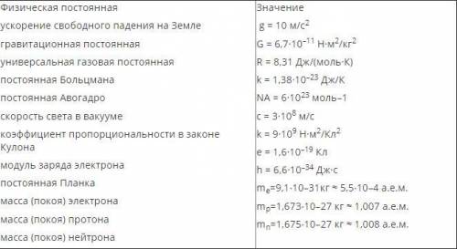 Физика решить задачи Очень нужно. Любые, которые знаете. Приведите полное решение с Дано, рисунками