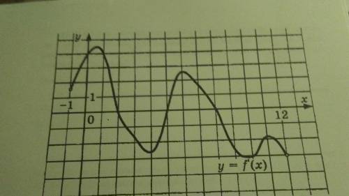 на рисунке изображен график производной функции y на рисунке изображен график функции производной y=
