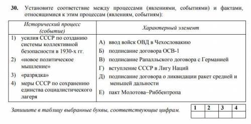 Установите соответствие между процессами (явлениями, событиями) и фактами, относящимися к этим проце