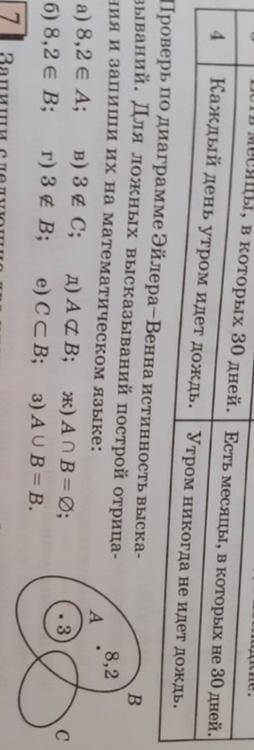 Проверь по диаграмме Эйлера-Венна истинность высказываний. Для ложных высказываний построй отрицание