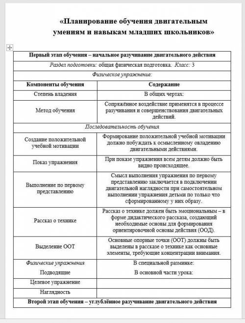 ТЕМА: Планирование обучения двигательным умениям и навыкам младших школьников (при возможности исп