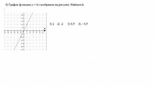 6) График функции = изображен на рисунке. Найдите k.