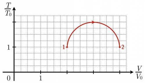 Температура и объём ν=0,1 моль идеального газа составляли T1=T0 и V1=2V0 соответственно. С этой порц