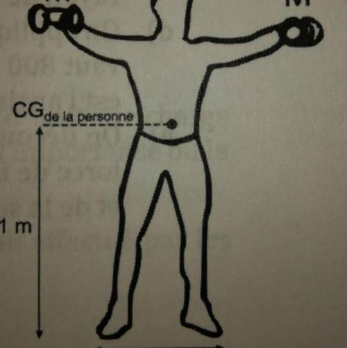 У этого человека весом 80 кг центр гравитации находиться на высоте 1м. Он держит массу М 10 кг в лев