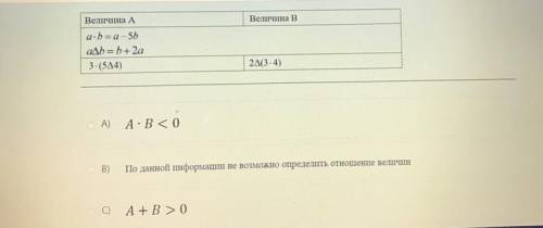 Как это решать? Величина а и в