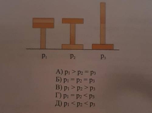 на рисунке представлены варианты расположения трех кирпичей.Каково соотношение между значениями давл