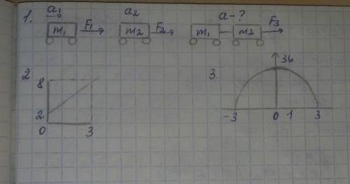 Доброго времени суток решить эти 3 задания, с решениями задание(см. вложение)Одна и та же сила тяги