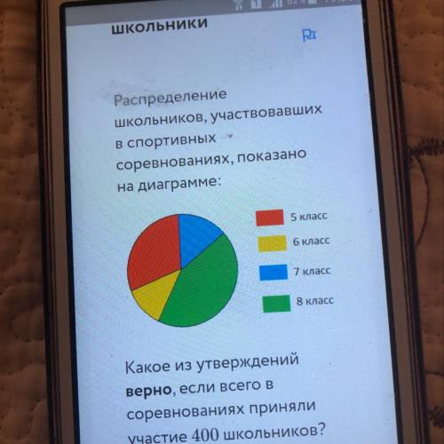 Какое из утверждений верно? 1)в соревнованиях меньше всего было семиклассников 2)пятиклассников был