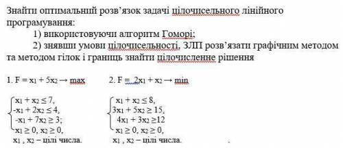 Задание по ММДО. Знайти оптимальний розв’язок задачі цілочисельного лінійного програмування: 1) вико