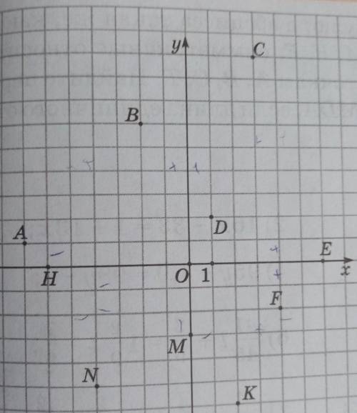 Найдите координаты точек, отмечанных на координатной плоскости​