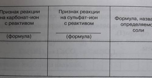 Признак реакции на карбонат-ионс реактивомПризнак реакциина сульфат-ионс реактивоме про-биркиФормула