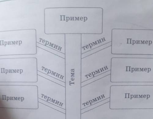 5 Нарисуйте «Древо знаний» и заполните его словообразовательными тер-минами и примерами по теме «Мор