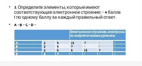 Определи элемент которой имеет соответствуюши электронное строение ​ нужно