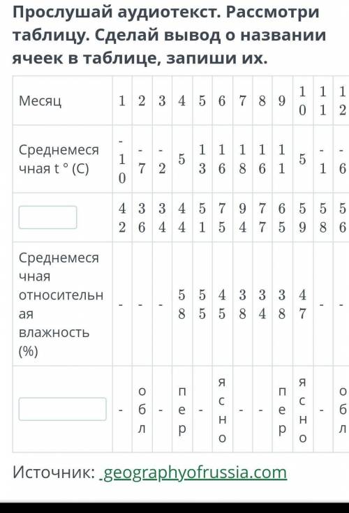 Что такое климат? Прослушай аудиотекст. Рассмотри таблицу. Сделай вывод о названии ячеек в таблице,