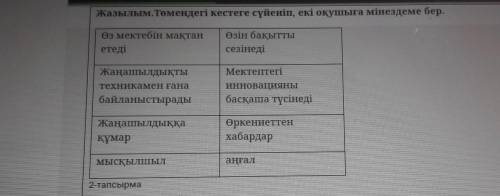 Жазылым. төмендегі кестеге сүйеніп, екі оқушыға мінездеме бер​