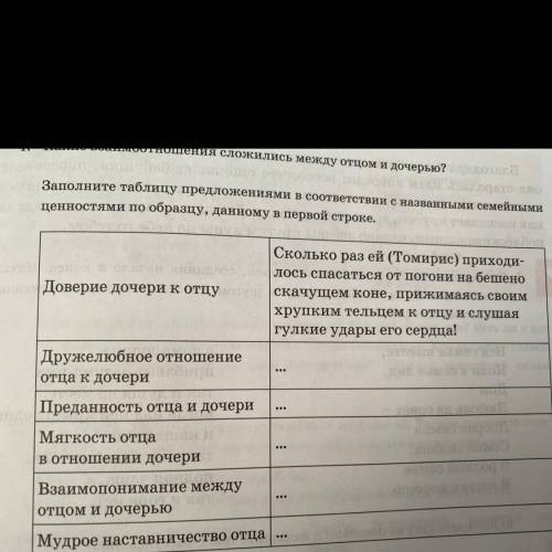 заполните таблицу предложениями в соответствии с названными семейными ценностями по образцу данному