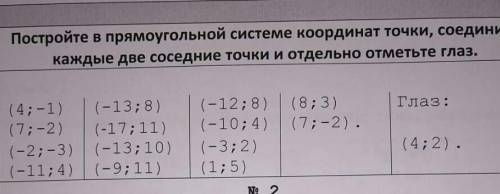 постройте в прямоугольные системе коорлинат точки, соедените каждые две соседние точки и отдельно от