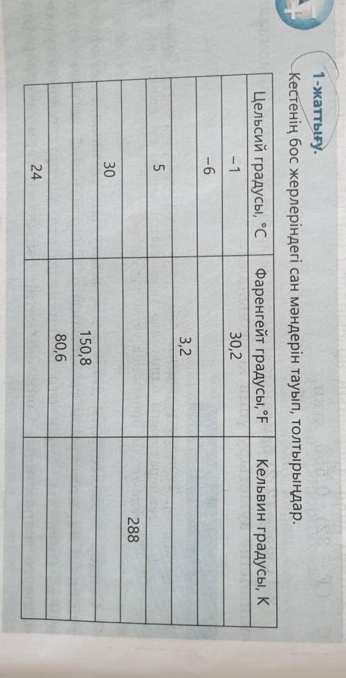 ПОМАГИТЕ8 КЛАСС Физика Кестенің бос жерлеріндегі сан мәндерін тауып, толтырыңдар.Цельсий градусы, °C