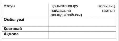 Қоныстандыру пайдасынаҚазақстанның солтүстігінен тартып алынған құнарлы жерлер​