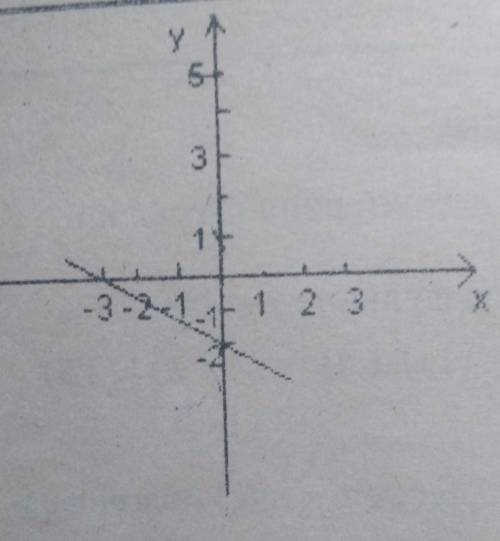 На рисунке изображён график линейной функции y=kx-2. Найдите k. ​