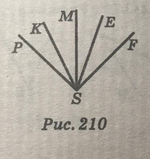 Буду очень благодарна На рисунке 210 ∠PSM = ∠KSE и ∠KSM = ∠ESF. Найдите угол MSF, если ∠PSM = 38°.