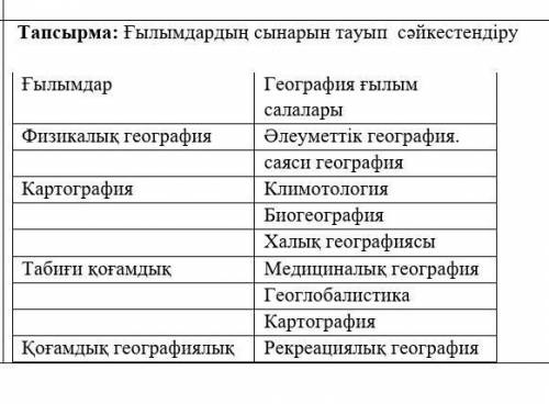 Тапсырма: Ғылымдардың сынарын тауып сәйкестендіру Ғылымдар География ғылым салаларыФизикалық географ