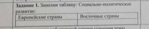Заполните таблицу: социальные и политические развития Европейские и Восточные страны