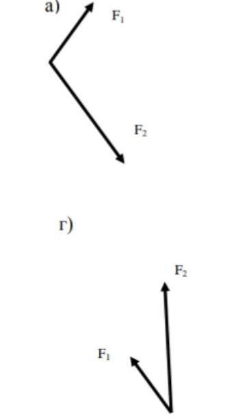Сложите силы по правилу параллелограмма ​