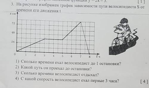 На рисунке направени палик ание имости пути велосипедиста 5 от Сколько време на един денпедист до по