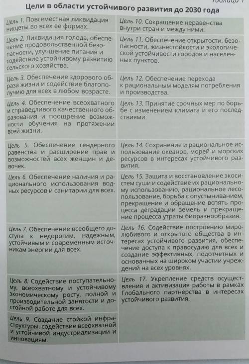 ГЕОГРАФИЯ. . распределите цели по направлениям (прономеруйте) 1) физическая география 2)социальная г