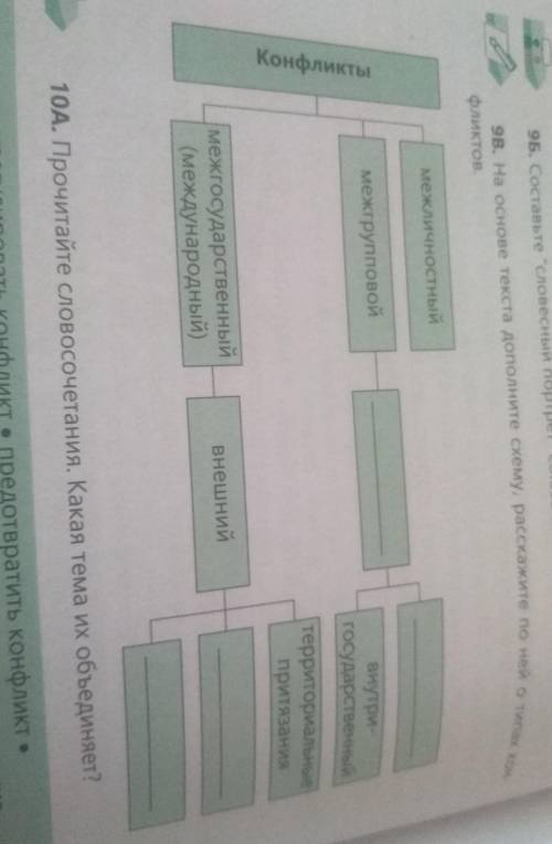 На основе текста дополните схему расскажите по ней о типах конфликтов​
