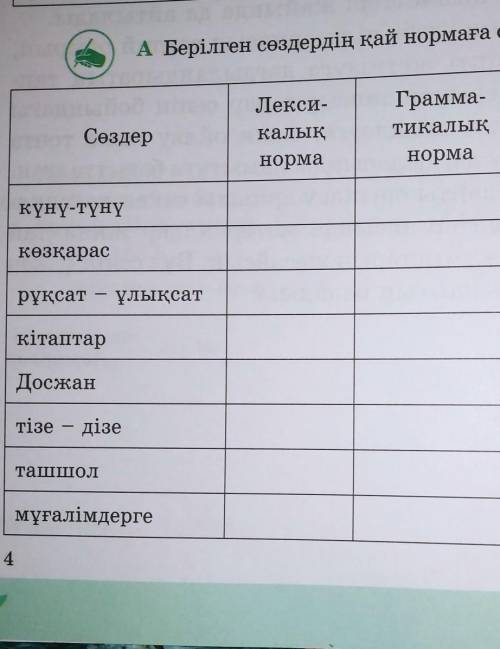 Берілген сөздердің қай нормаға сәйкес келетінін белгілеңдер​