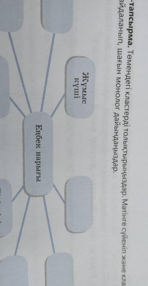 4-тапсырма. Төмендегі кластерді толықтырыңыздар. Мәтінге сүйеніп және кластерді пайдаланып, шағын мо