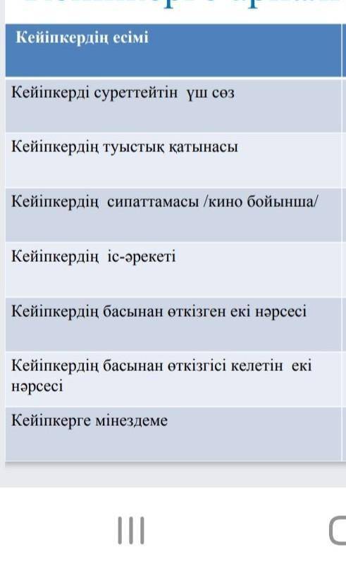 《Кыз Жібек》жыры Қыз жібек туралы сұрақтарға жауап беру керек өтініш ​