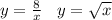 y = \frac{8}{x} \: \: \: \: y = \sqrt{x}