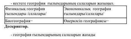 Кестеге география ғылымдарының салаларын жазПомагите