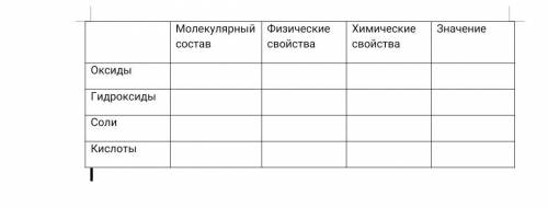 Сделайте сравнительную характеристику классам неорганических соединений в виде таблицы