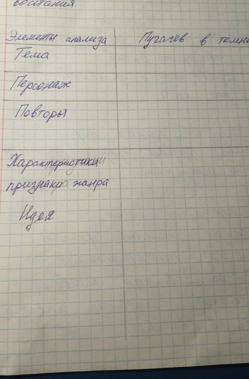 Анализ по пунктам песни Пугачев в темнице​ характеристики, признаки жанра и идея разные пункты