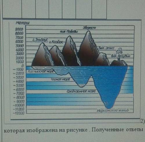 Определите используя шкалу которой изображена на рисунке полученные ответ запишите в таблицу.​