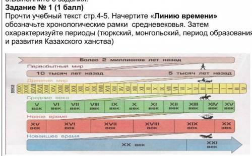 начертите линию времени, обозначьте хронологические рамки средневековья.​