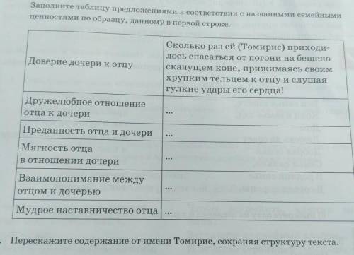 1.7 GHz 3MB L3 cache) Заполните таблицу предложениями в соответствии с названными семейнымиценностям