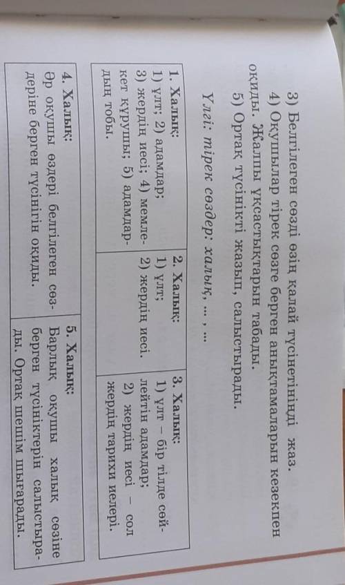 1) Мәтіннен тірек сөздерді тауып, әрқайсысына 4-5 ассоциация- тірек сөзден жаз. 2) Оның ішіндегі нег