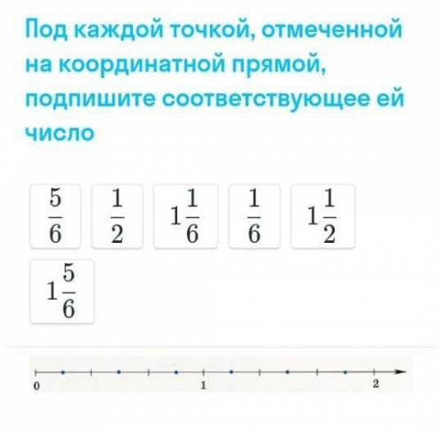 Под каждой точкой, отмеченной на координатной прямой, подпишите соответствующее ей Число​