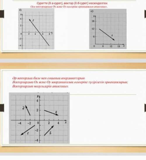 Суретте (6-а сурет) вектор (6 б-сурет) кескінделген. Осы векторлардың Ox жəне Оу осьтеріне проекцияс