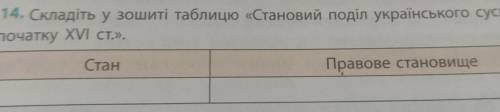 Складіть у зошиті таблицю «Становий поділ українського суспільства напочатку XVІ ст.».​