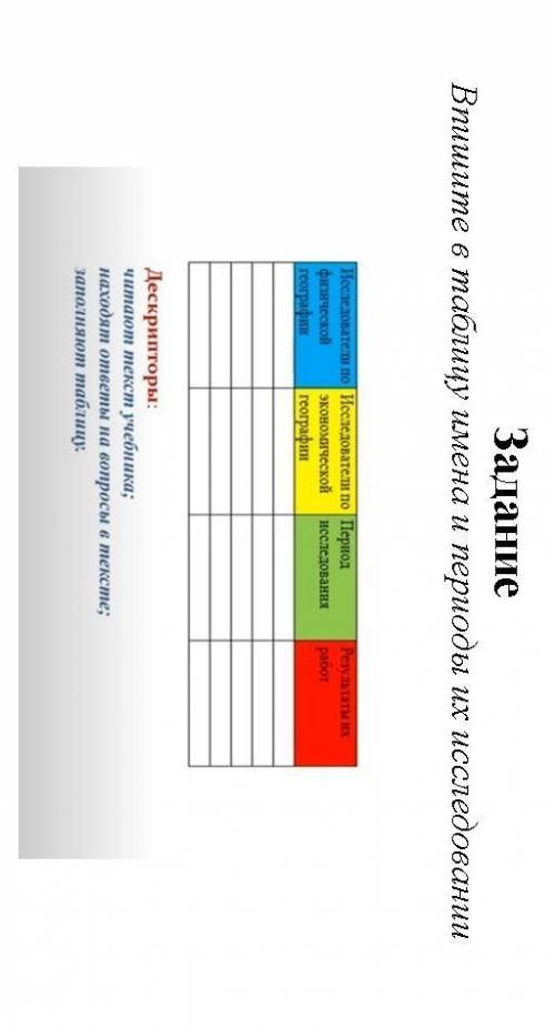 Выпишите в таблицу имена и периоды их иследование привет из 9 класса​
